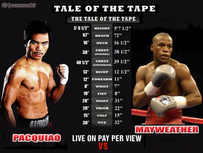 Breaking News:  The Fight You All Been Waiting For Pacquiao Vs Mayweather Happening 5-2-2015