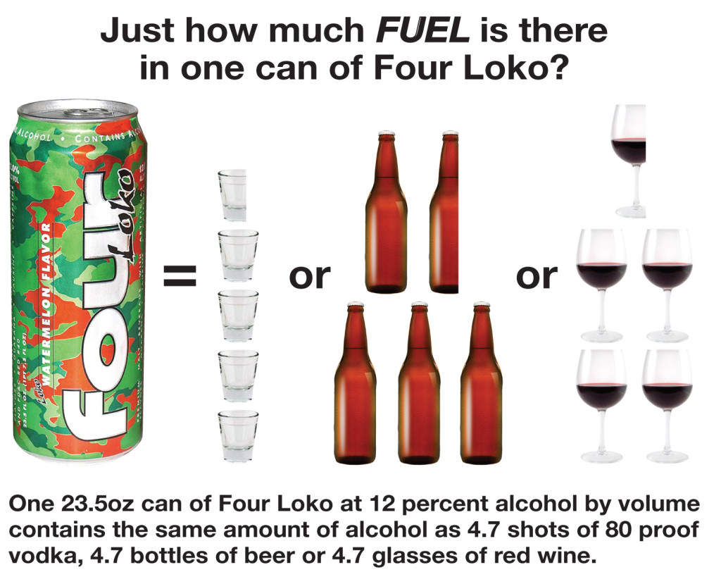 Alcohol Beverage Four Loko Will No Longer Be Produced After Agreement