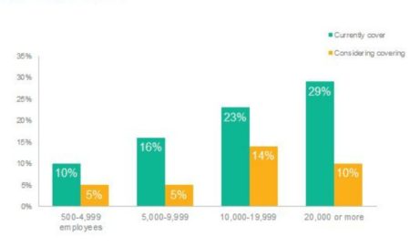 transgendered changes