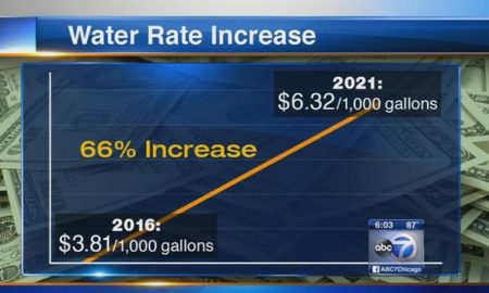 water rate increase