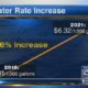 water rate increase