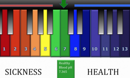 Health News: No Disease Can Exist In Your Body If It's Alkaline This Includes Cancer